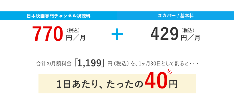 日本映画専門チャンネル視聴料770円（税込）／月＋スカパー！基本料429円（税込）／月合計の月額料金「1,199」円（税込）を、1ヶ月30日として割ると・・・1日あたり、たったの40円