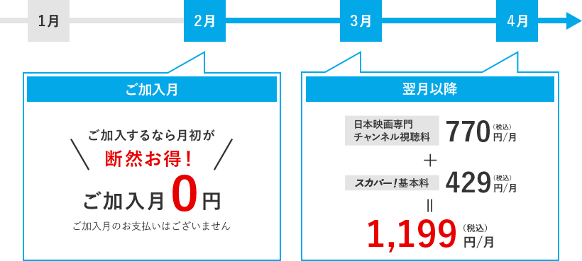 ご加入するなら月初が断然お得！ご加入月は0円（ご加入月のお支払いはございません）翌月以降：日本映画専門チャンネル視聴料770円（税込）／月＋スカパー！基本料429円（税込）／月＝1,199円（税込）／月