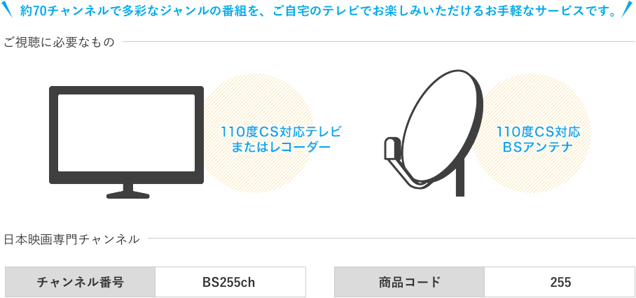 約70チャンネルで多彩なジャンルの番組を、ご自宅のテレビでお楽しみいただけるお手軽なサービスです。ご視聴に必要なもの：110度CS対応テレビまたはレコーダー、110度CS対応BSアンテナ/日本映画専門チャンネル：チャンネル番号BS255ch、商品コード255