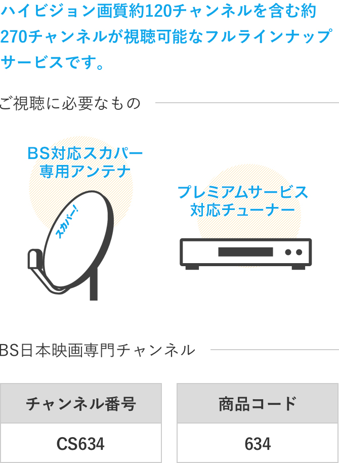 ハイビジョン画質約120チャンネルを含む約270チャンネルが視聴可能なフルラインナップサービスです。ご視聴に必要なもの：BS対応スカパー専用アンテナ、プレミアムサービス対応チューナー/日本映画専門チャンネルHD：チャンネル番号CS634、商品コード634