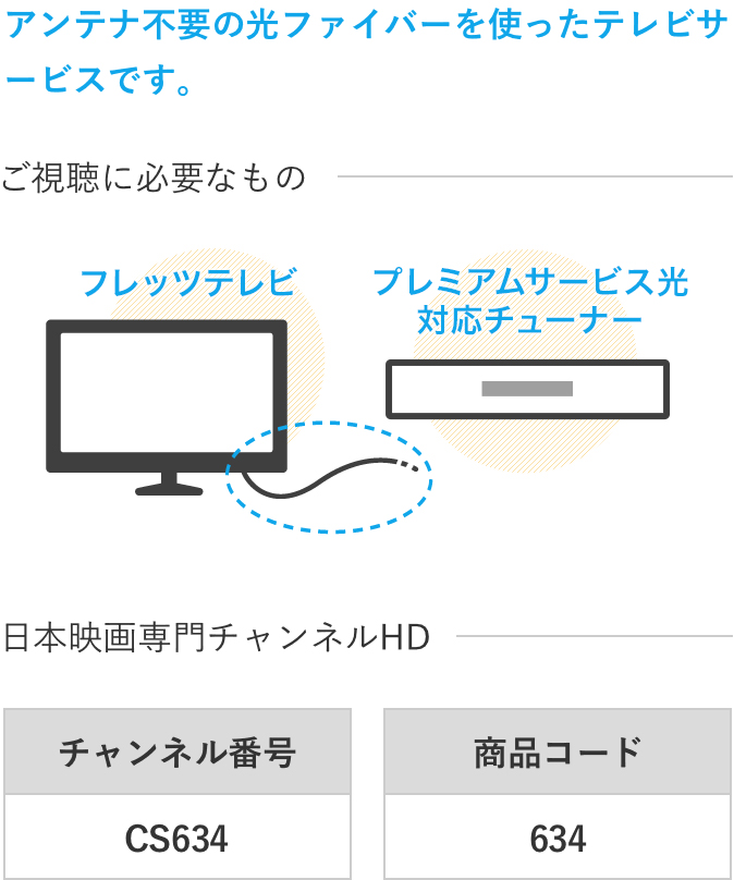 アンテナ不要の光ファイバーを使ったテレビサービスです。ご視聴に必要なもの：フレッツテレビ、プレミアムサービス光対応チューナー/日本映画専門チャンネルHD：チャンネル番号CS634、商品コード634